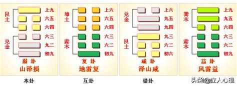 損卦感情|周易第41卦:山澤損(損卦)求戀愛姻緣、婚姻感情、工作事業運勢